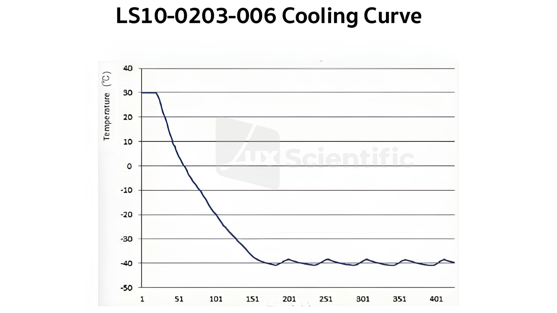 -40 °C Deep Freezer - Image 2