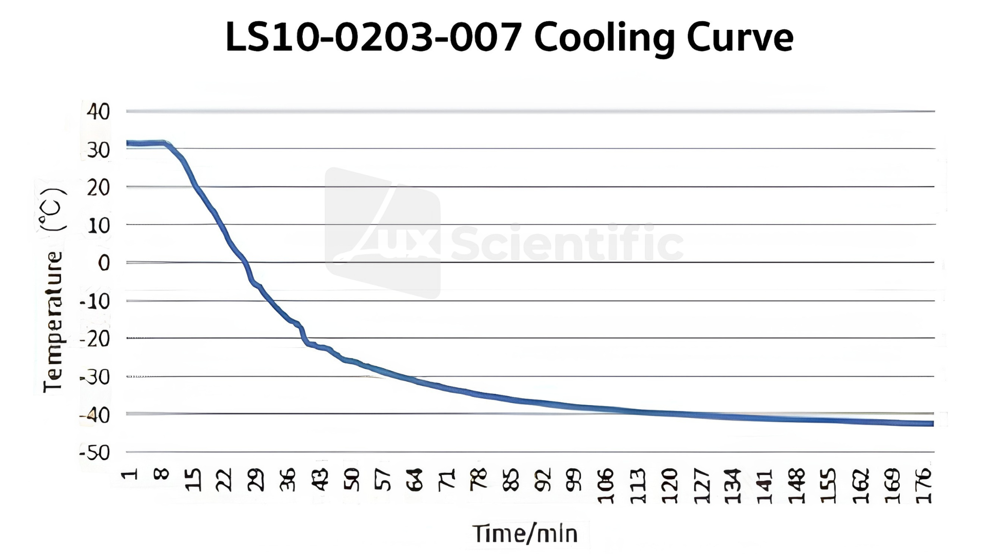 -40 °C Deep Freezer - Image 2