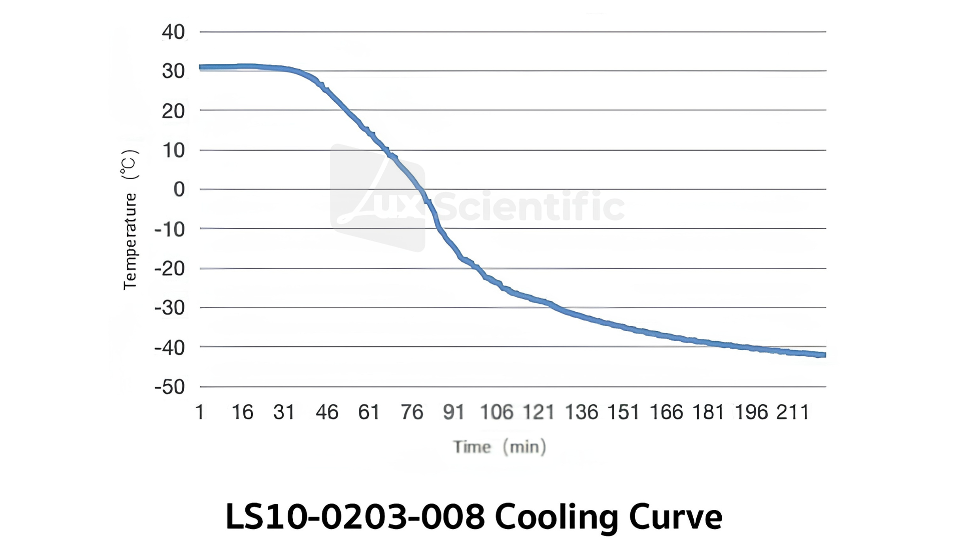 -40 °C Low Temperature Freezer - Image 2