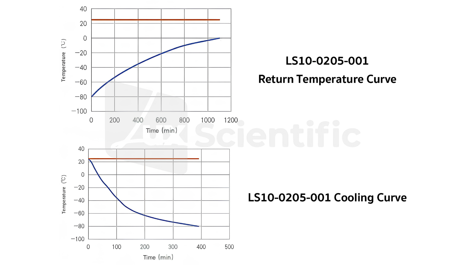 -86 °C ULT Freezer - Image 2