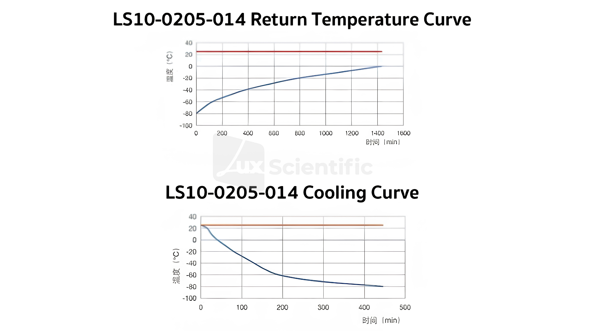 -86 °C Vertical ULT Freezer - Image 2