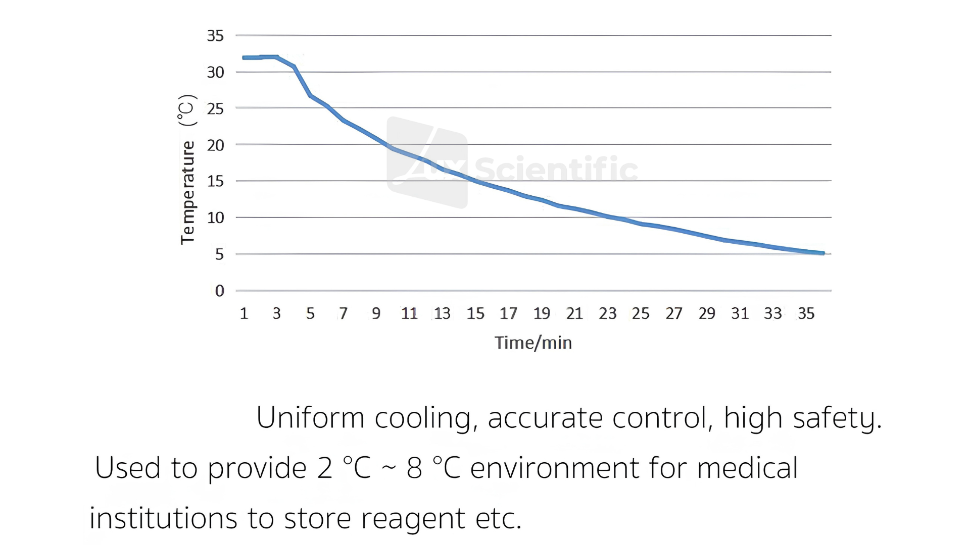 2 – 8 °C Pharmacy Refrigerator - Image 2