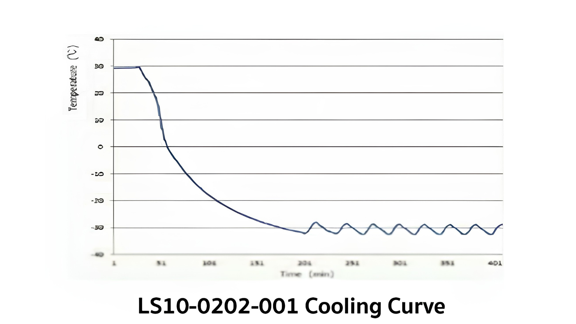 -30 °C Deep Freezer - Image 2