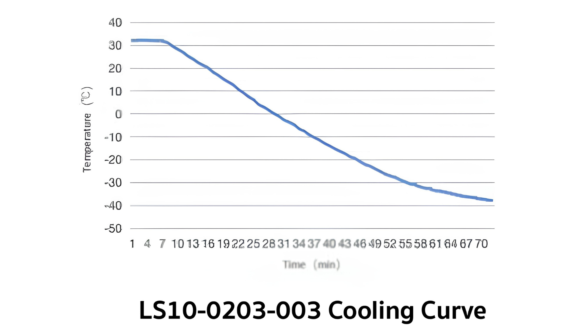 -40 °C Deep Freezer - Image 2