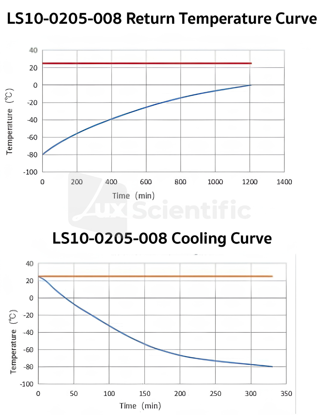 -86 °C ULT Freezer - Image 2