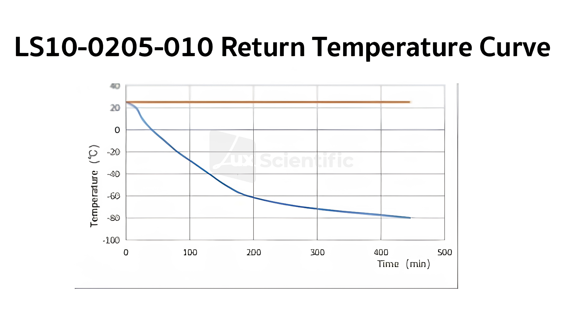 -86 °C ULT Freezer - Image 2