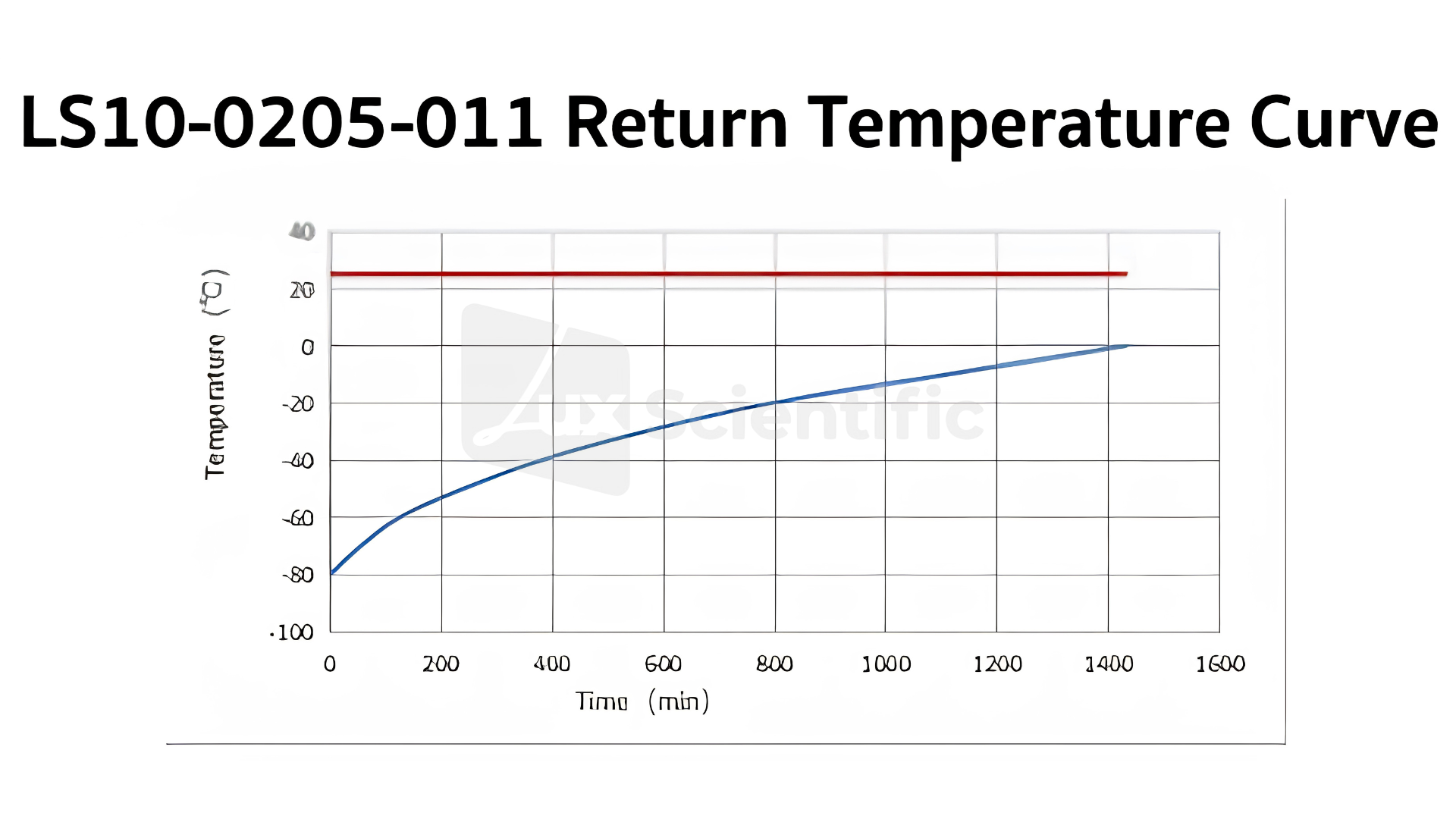 -86 °C ULT Freezer - Image 2