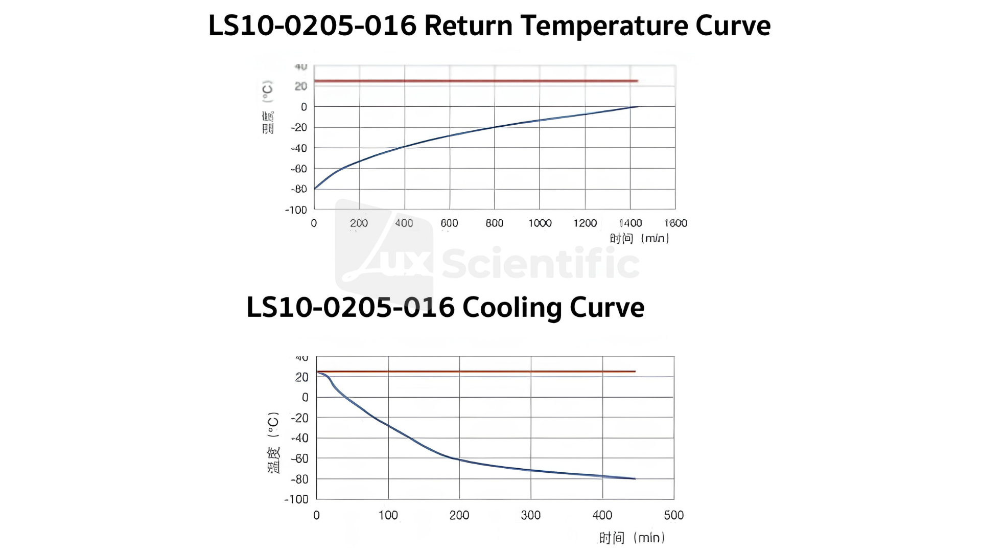 -86 °C Vertical ULT Freezer - Image 2